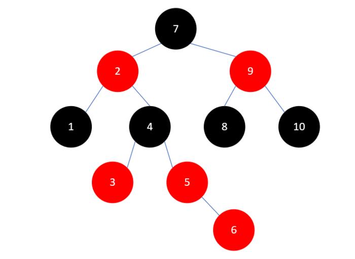红黑树真的没你想的那么难