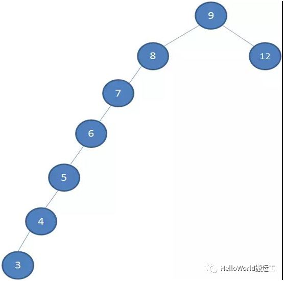 数据结构-红黑树解析