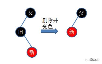 红黑树详解