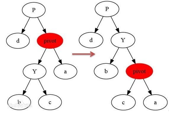 算法基础8：平衡树之红黑树