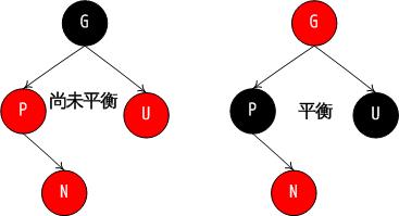 红黑树并没有我们想象的那么难(上)