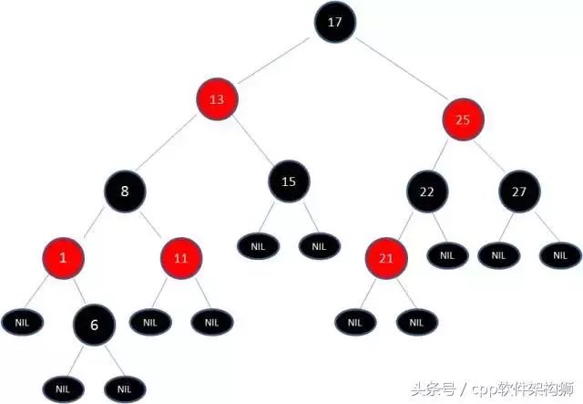 五分钟搞懂什么是红黑树（全程图解）