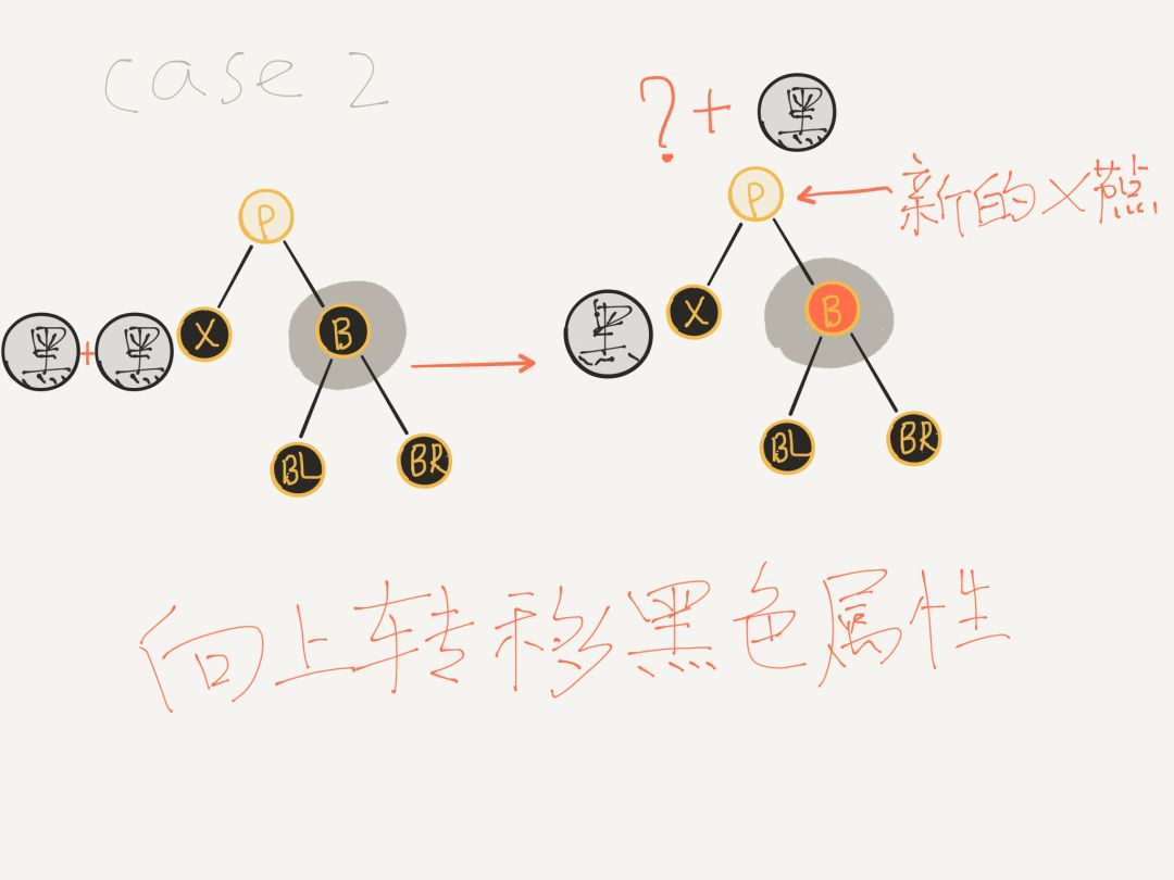 【技能回蓝】红黑树删除节点