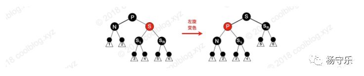 面试必考点-红黑树图解