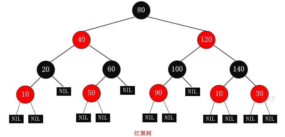 动图演示：如何彻底理解红黑树？