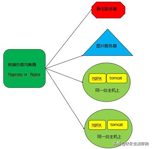 浅谈tomcat 、apache、 nginx的区别及优缺点