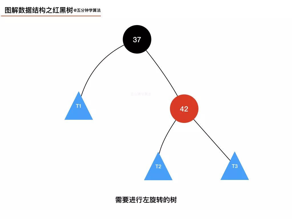 我画了 20 张图，给女朋友讲清楚红黑树