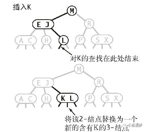 红黑树背了又忘？带你深入红黑树本质