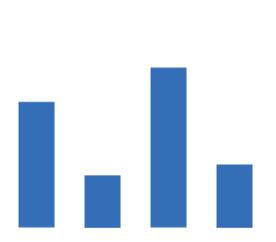 【微猎全职】热招C++人才，薪资10-15K，五险一金齐全，晋升空间大，环境优越交通便利！