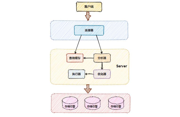 MySQL不会丢失数据的秘密，就藏在它的 7种日志里