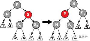 【干货】红黑树那点事儿