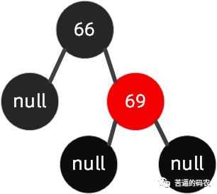 【超详细】万字长文，我画了近百张图来理解红黑树