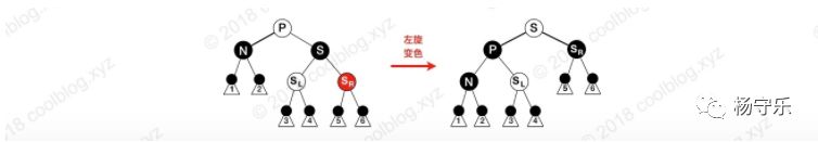 面试必考点-红黑树图解