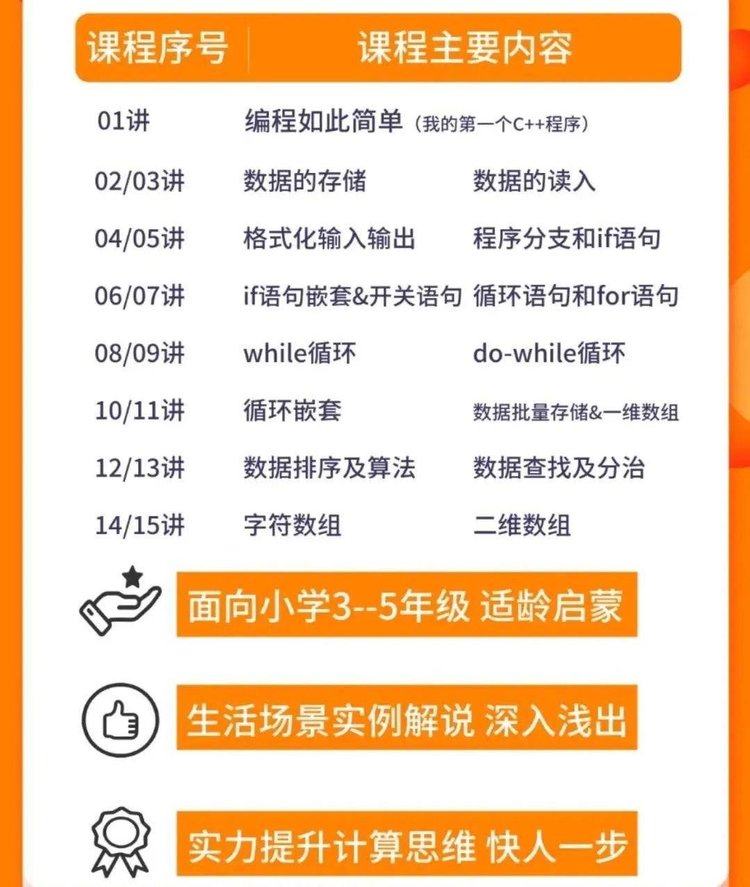 最受欢迎计算思维启蒙（C++）寒假营开始报名啦？！