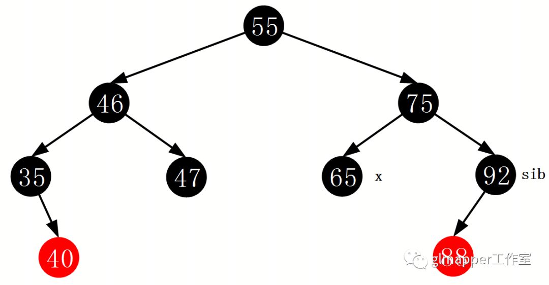 JAVA集合：TreeMap红黑树深度解析