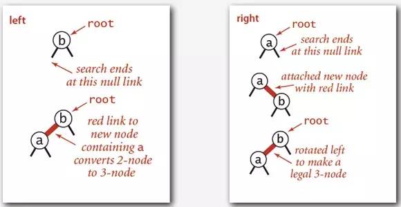 浅谈算法和数据结构（9）：平衡查找树之红黑树