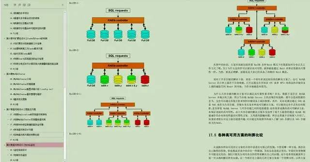 牛B！鹅厂千页《MySQL笔记》资源泄露，涵盖MySQL所有高级知识点！