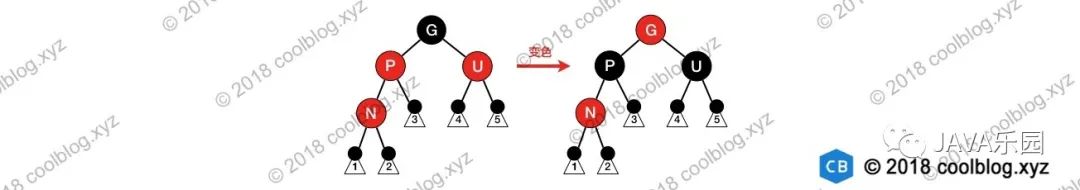 红黑树这篇算是将透彻了