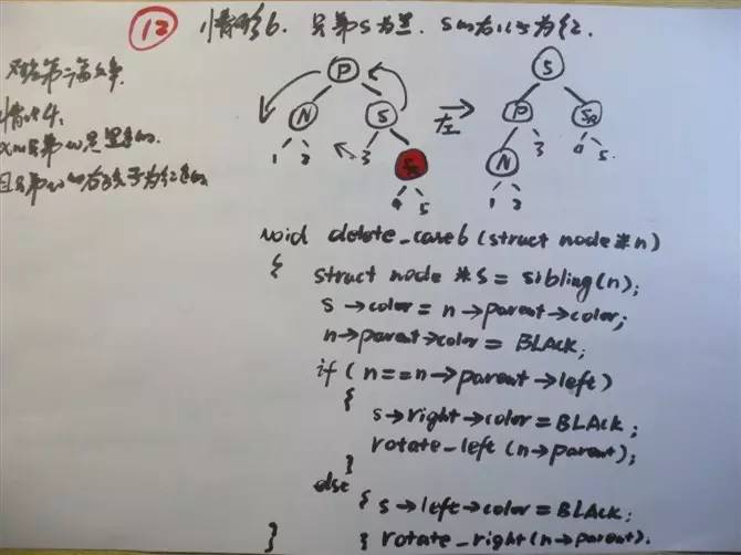 一步一图一代码，一定要让你真正彻底明白红黑树