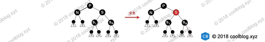 红黑树深入分析