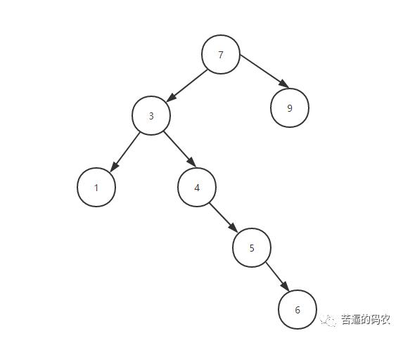 【超详细】万字长文，我画了近百张图来理解红黑树