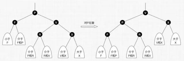 这 30 张图带你读懂红黑树