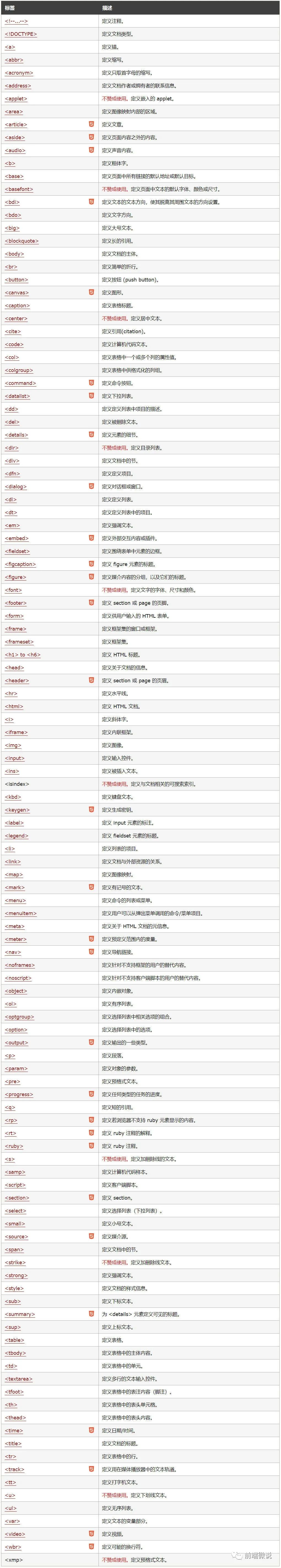 《图解HTML》第三节 HTML简介