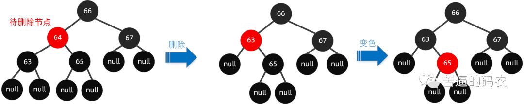 【超详细】万字长文，我画了近百张图来理解红黑树