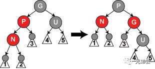 【干货】红黑树那点事儿