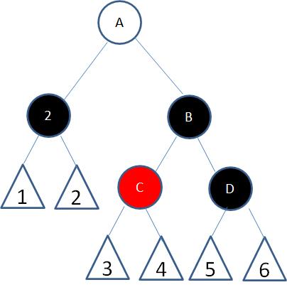 红黑树原理分析