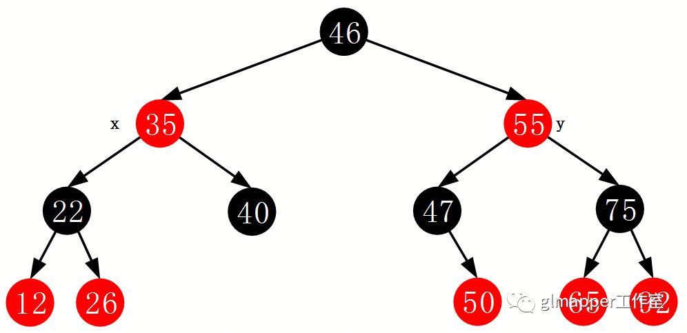 JAVA集合：TreeMap红黑树深度解析