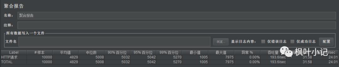 系统全方位优化笔记之Tomcat优化