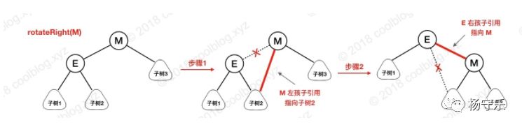 面试必考点-红黑树图解