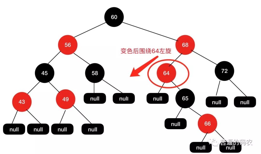 【超详细】万字长文，我画了近百张图来理解红黑树