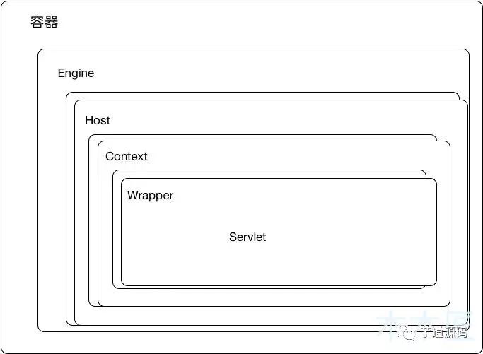 内置 Tomcat 容器在 SpringBoot 中是如何启动的？