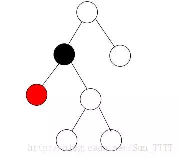 面试必备的红黑树，这可能是最容易理解的一篇了！