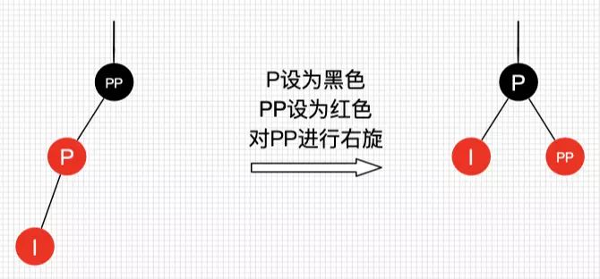 什么是红黑树？今天详细学习一下。