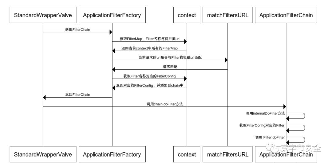 tomcat结合shiro无文件webshell的技术研究以及检测方法