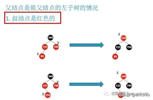 二叉树与红黑树