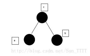 面试必备的红黑树，这可能是最容易理解的一篇了！
