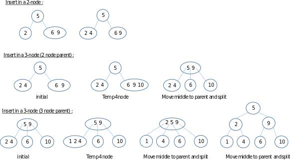 查找算法之顺序、二分、二叉搜索树、红黑树 详细比较总结