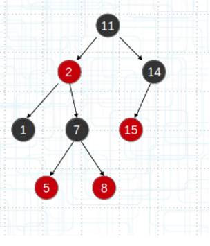 简述AVL树、红黑树、B/B+树、Trie树