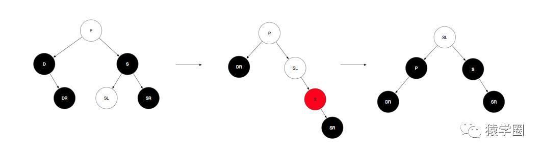 HashMap红黑树解析