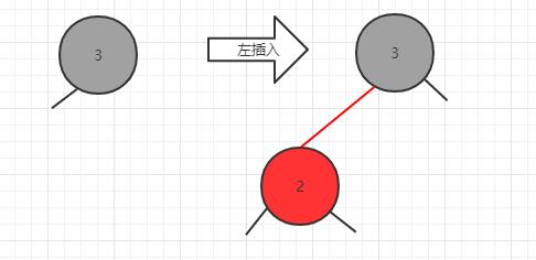 初始红黑树