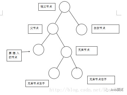 面试问你红黑树，可以这样回答