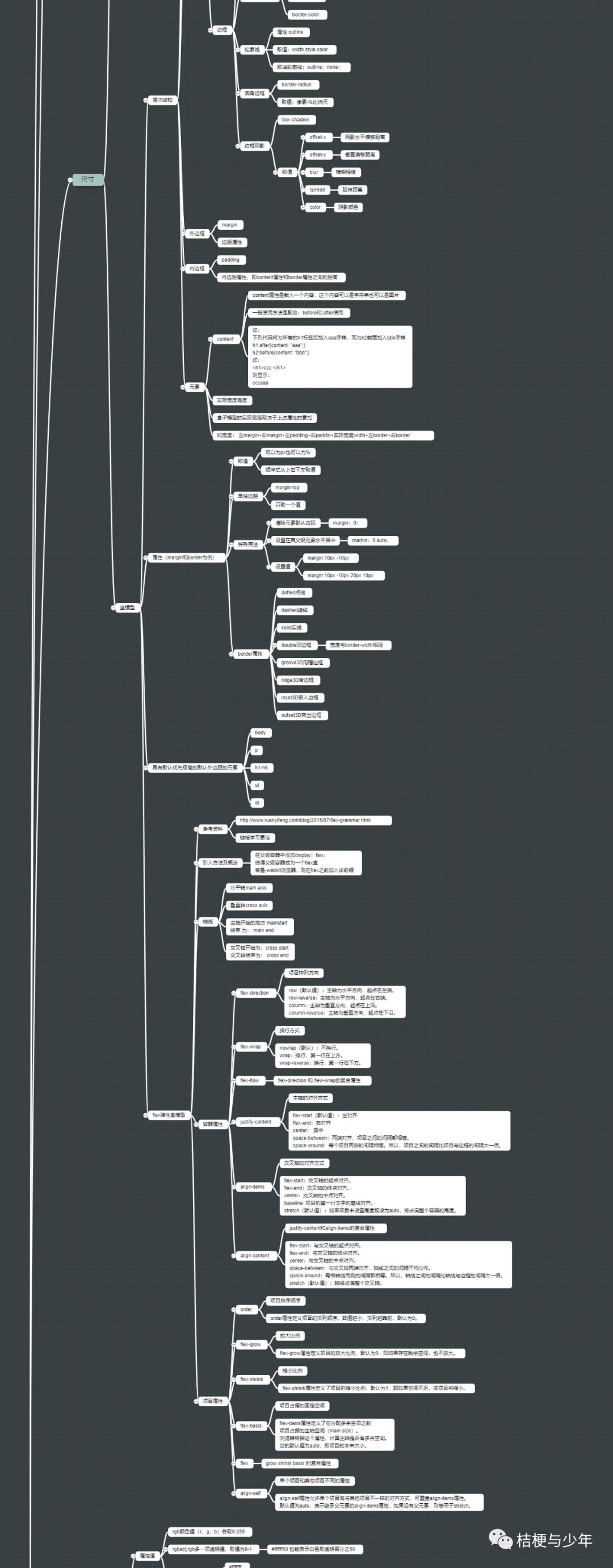 html+css3 思维导图