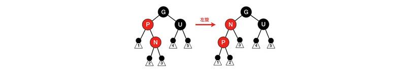 红黑树详细分析，看了都说好