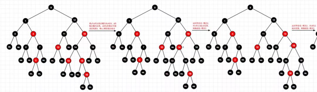 码图并茂红黑树