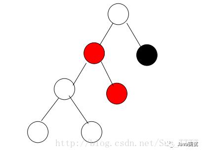 面试问你红黑树，可以这样回答