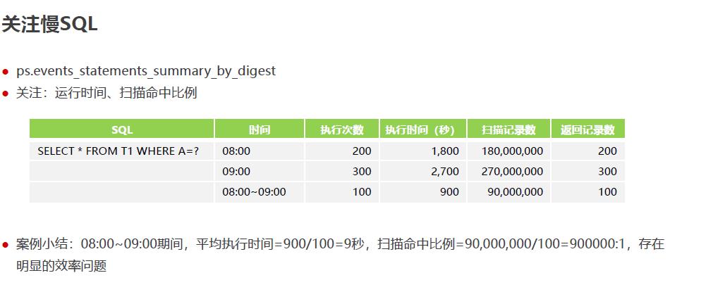 工商银行核心应用 MySQL 治理实践